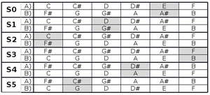 Fugamorfosi table